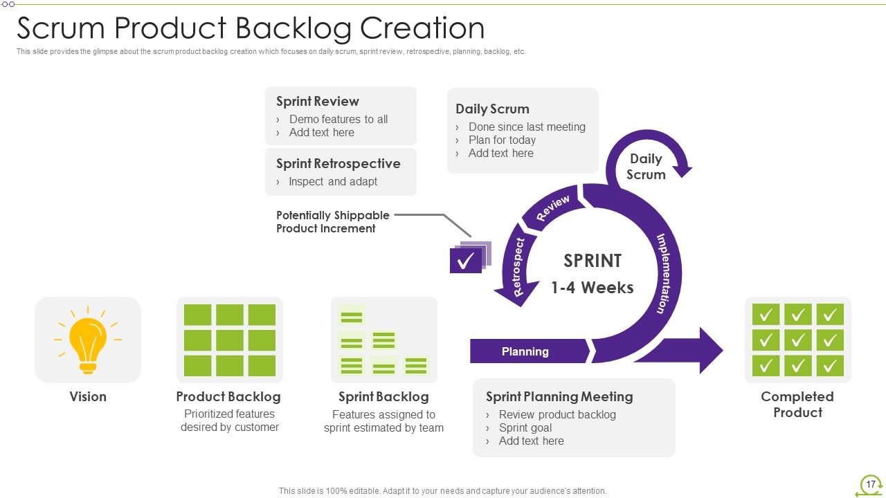 Scrum Architecture Ppt PowerPoint Presentation Complete Deck With Slides Slide17