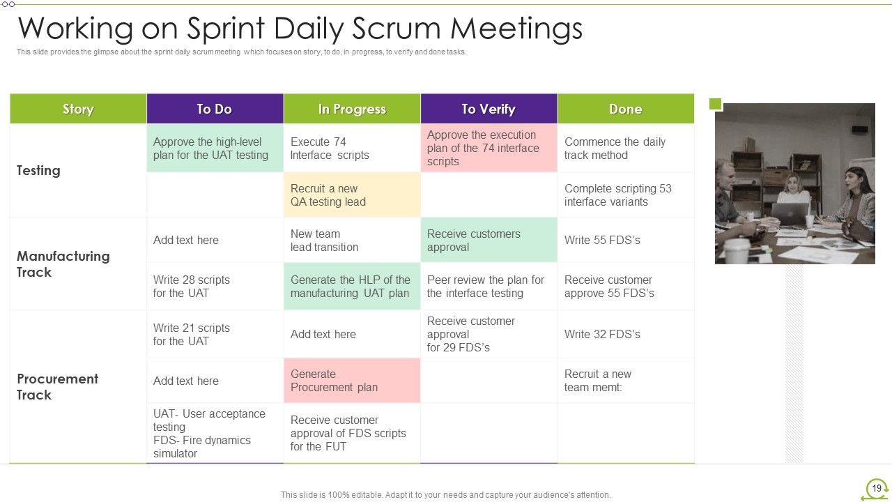 Scrum Architecture Ppt PowerPoint Presentation Complete Deck With Slides Slide19