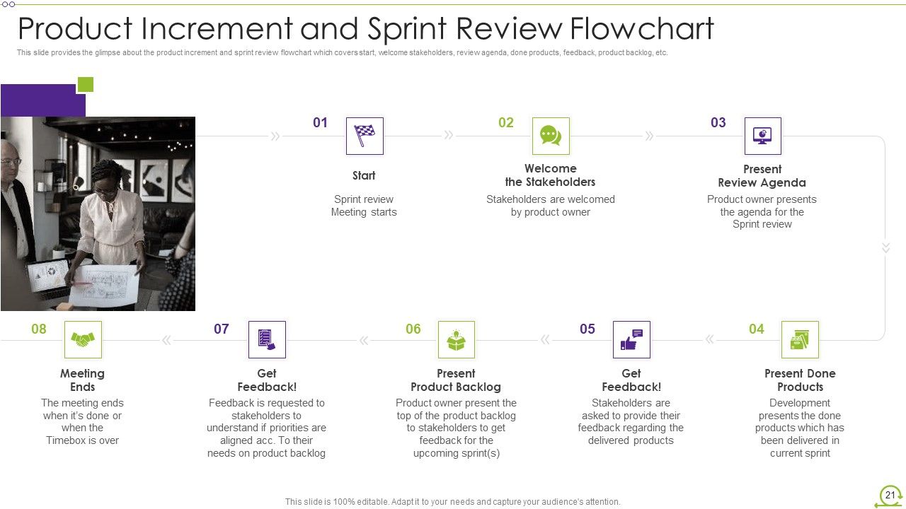 Scrum Architecture Ppt PowerPoint Presentation Complete Deck With Slides Slide21