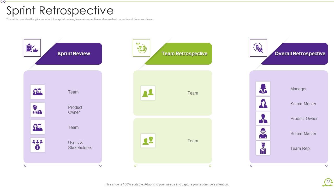 Scrum Architecture Ppt PowerPoint Presentation Complete Deck With Slides Slide22
