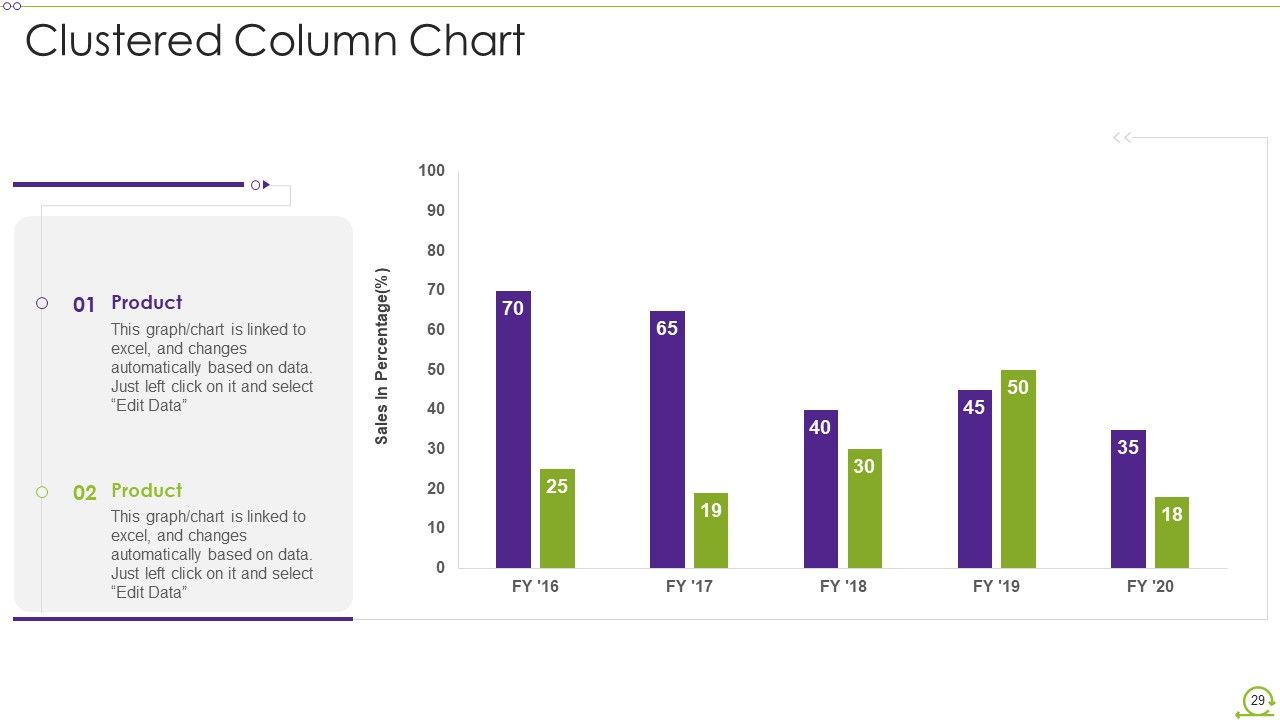Scrum Architecture Ppt PowerPoint Presentation Complete Deck With Slides Slide29