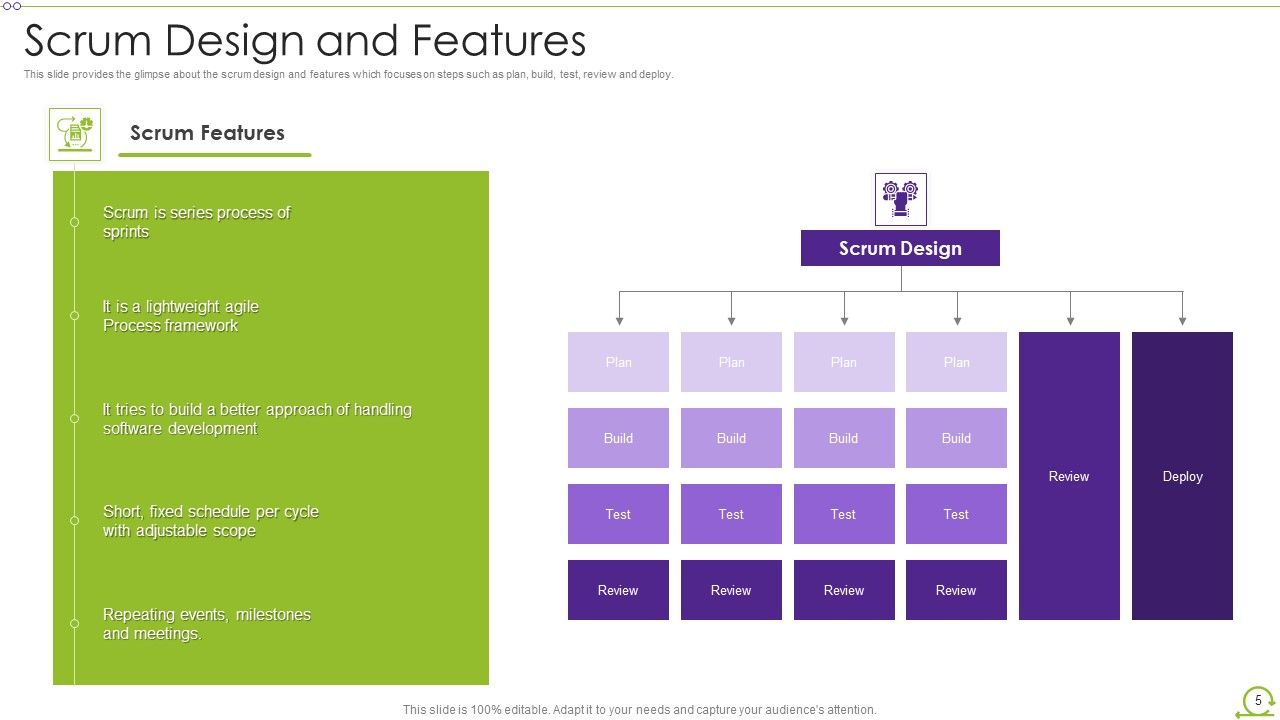 Scrum Architecture Ppt PowerPoint Presentation Complete Deck With Slides Slide05