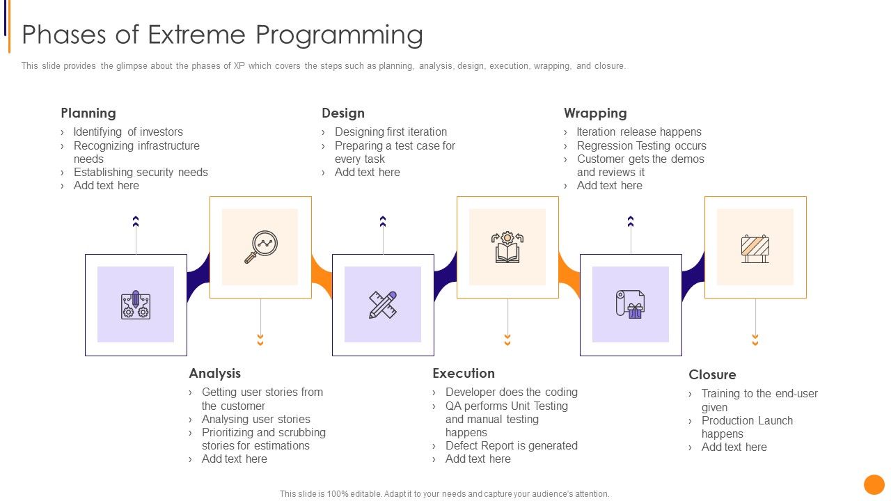 Scrum Crystal And Extreme Programming Procedure Phases Of Extreme ...