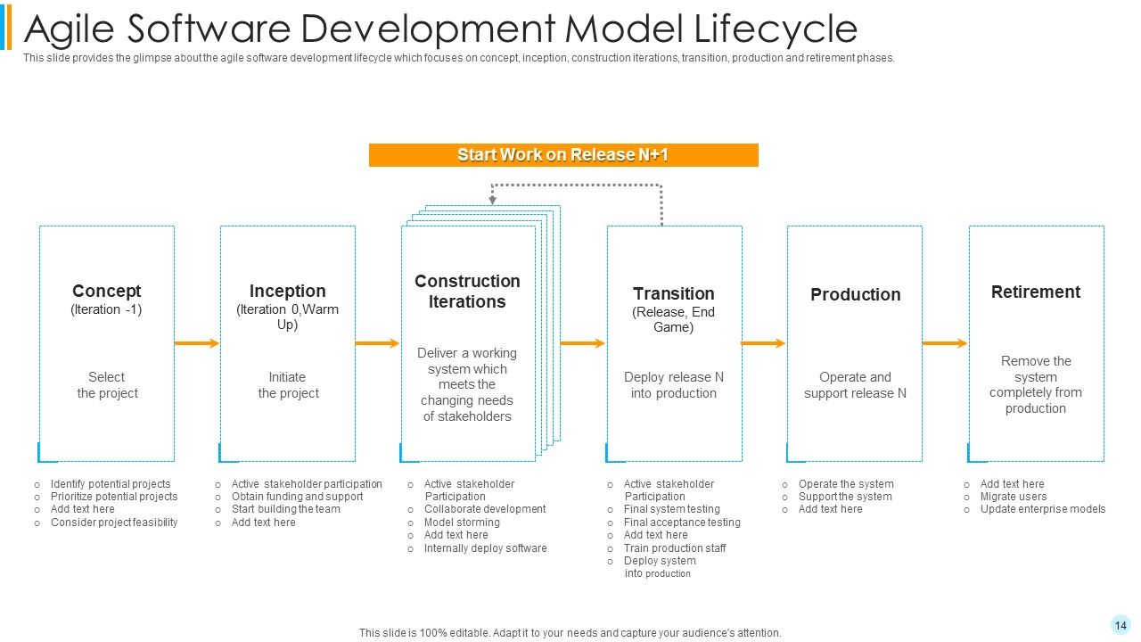 Scrum Development Model Ppt PowerPoint Presentation Complete Deck With Slides Slide14