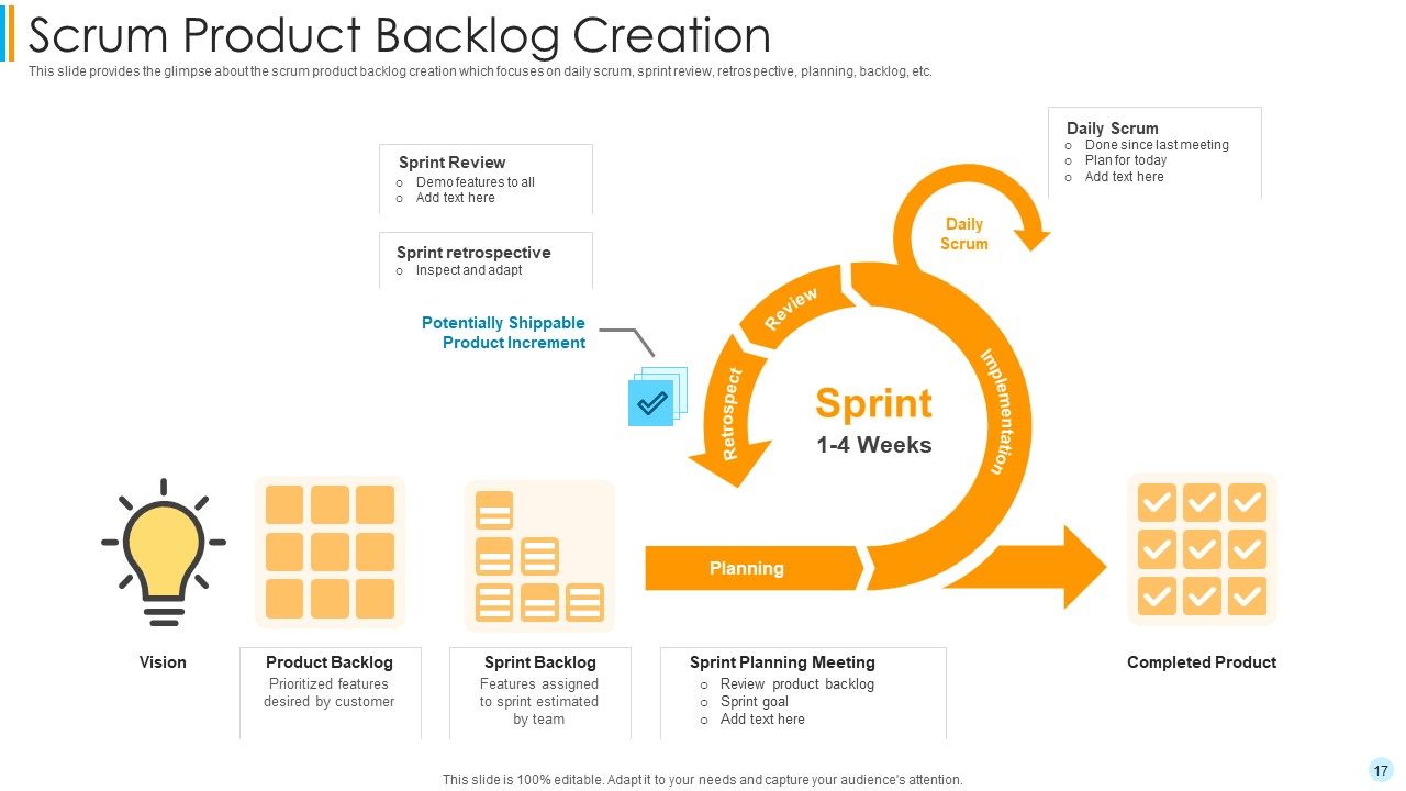 Scrum Development Model Ppt PowerPoint Presentation Complete Deck With Slides Slide17