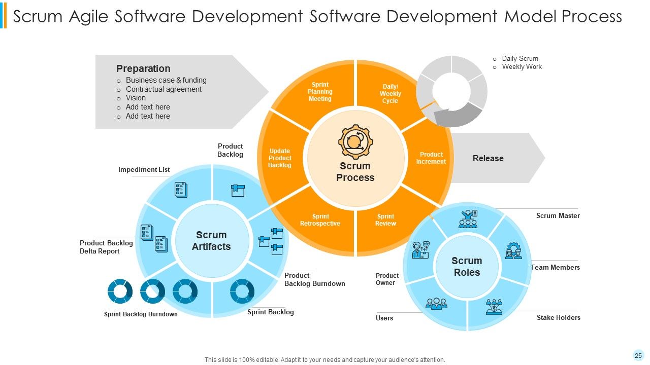 Scrum Development Model Ppt PowerPoint Presentation Complete Deck With Slides Slide25
