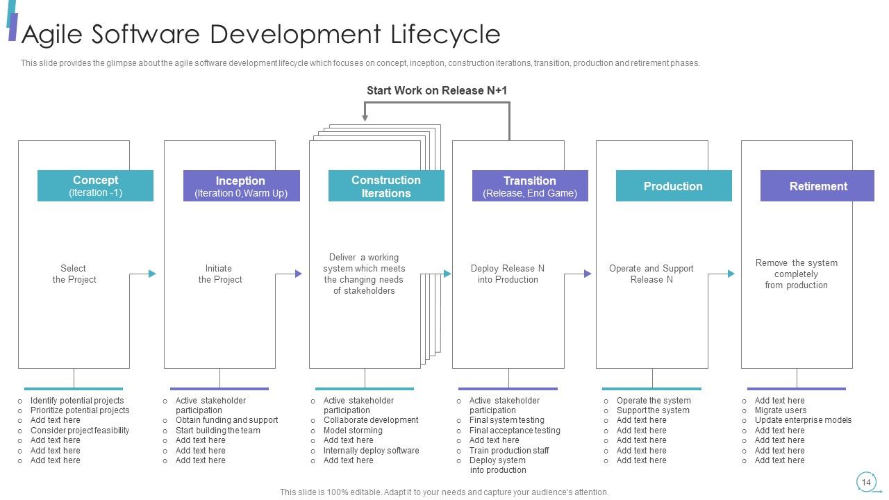 Scrum Process Framework Ppt PowerPoint Presentation Complete Deck Slide14