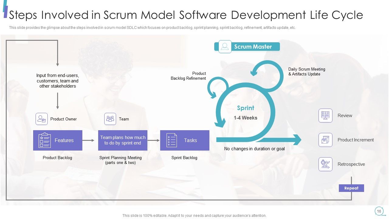Scrum Process Framework Ppt PowerPoint Presentation Complete Deck Slide16