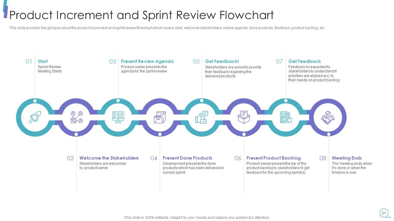 Scrum Process Framework Ppt PowerPoint Presentation Complete Deck Slide21