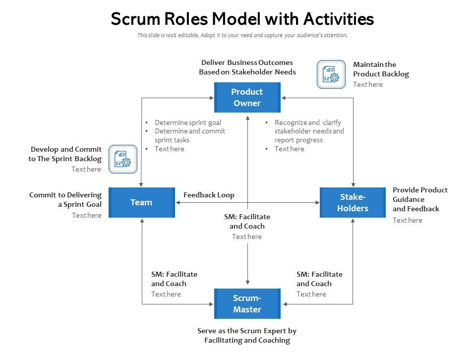 Scrum_Roles_Model_With_Activities_Ppt_PowerPoint_Presentation_Icon_Slide_Download_PDF_Slide_1.jpg