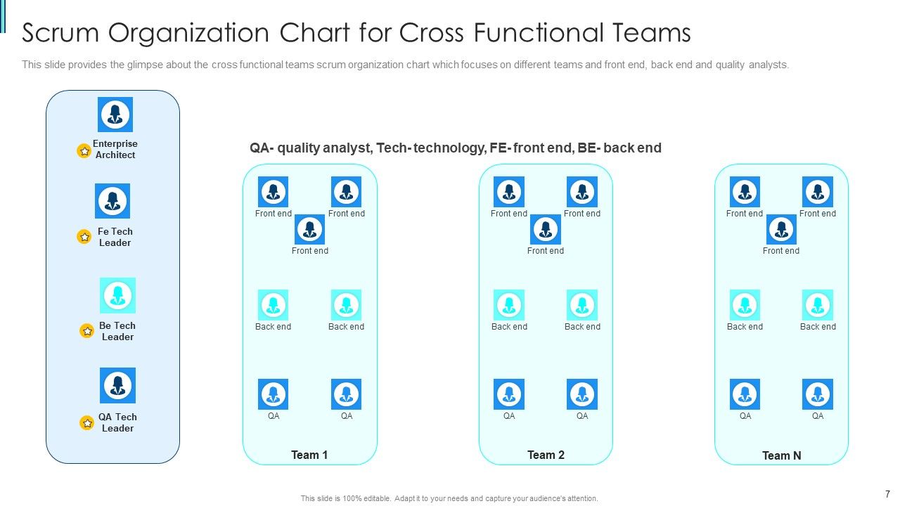 Scrum Staff Organization Map IT Ppt PowerPoint Presentation Complete With Slides Slide07