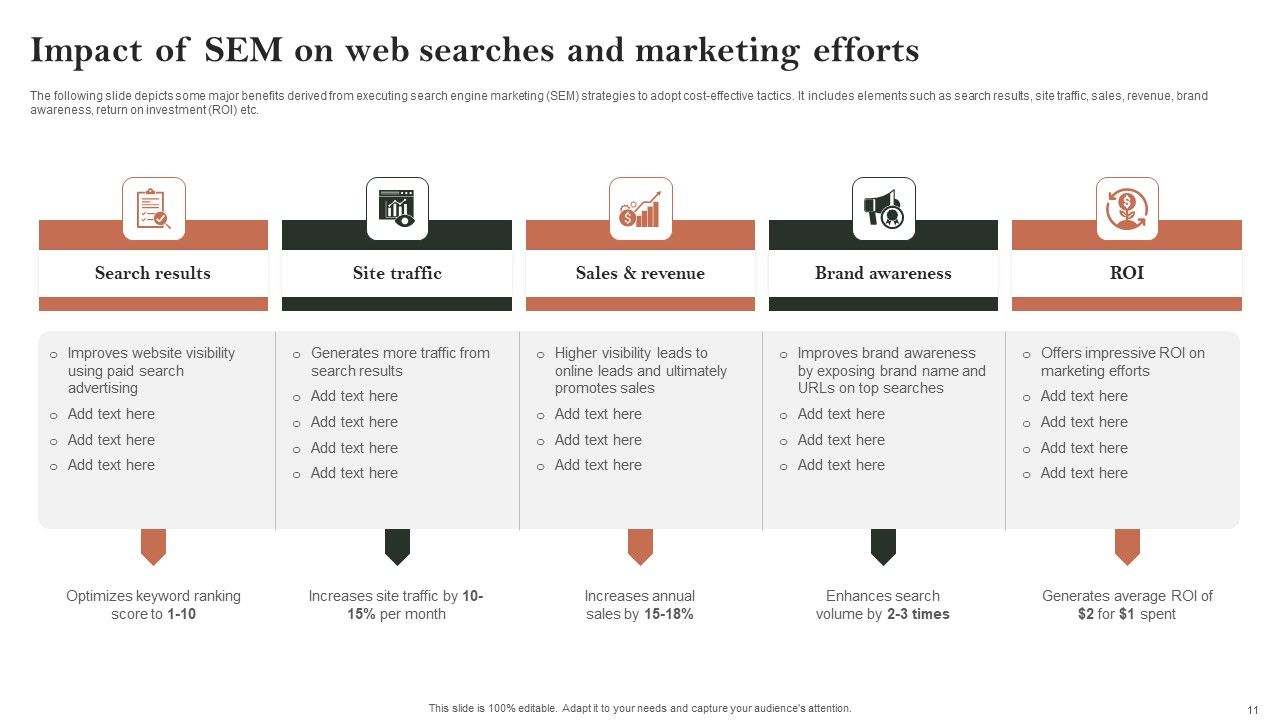 Search Engine Marketing Ad Campaign Administration To Optimize Web Ranking Ppt PowerPoint Presentation Complete Deck With Slides Slide11