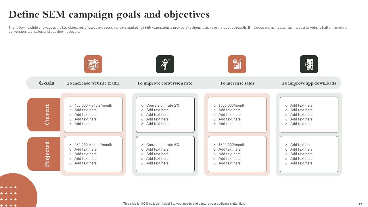 Search Engine Marketing Ad Campaign Administration To Optimize Web Ranking Ppt PowerPoint Presentation Complete Deck With Slides Slide13