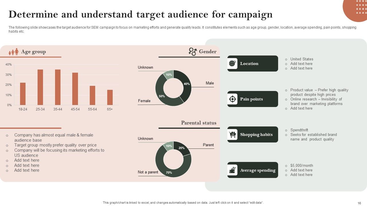 Search Engine Marketing Ad Campaign Administration To Optimize Web Ranking Ppt PowerPoint Presentation Complete Deck With Slides Slide16