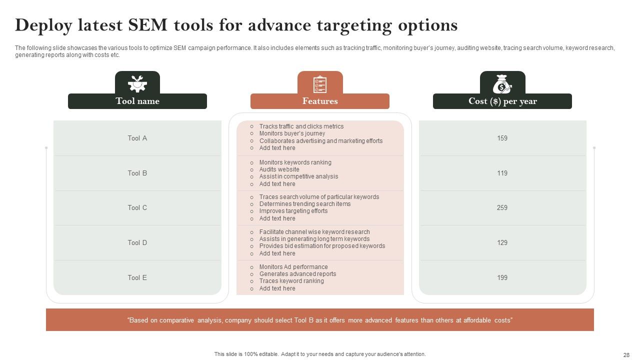 Search Engine Marketing Ad Campaign Administration To Optimize Web Ranking Ppt PowerPoint Presentation Complete Deck With Slides Slide28
