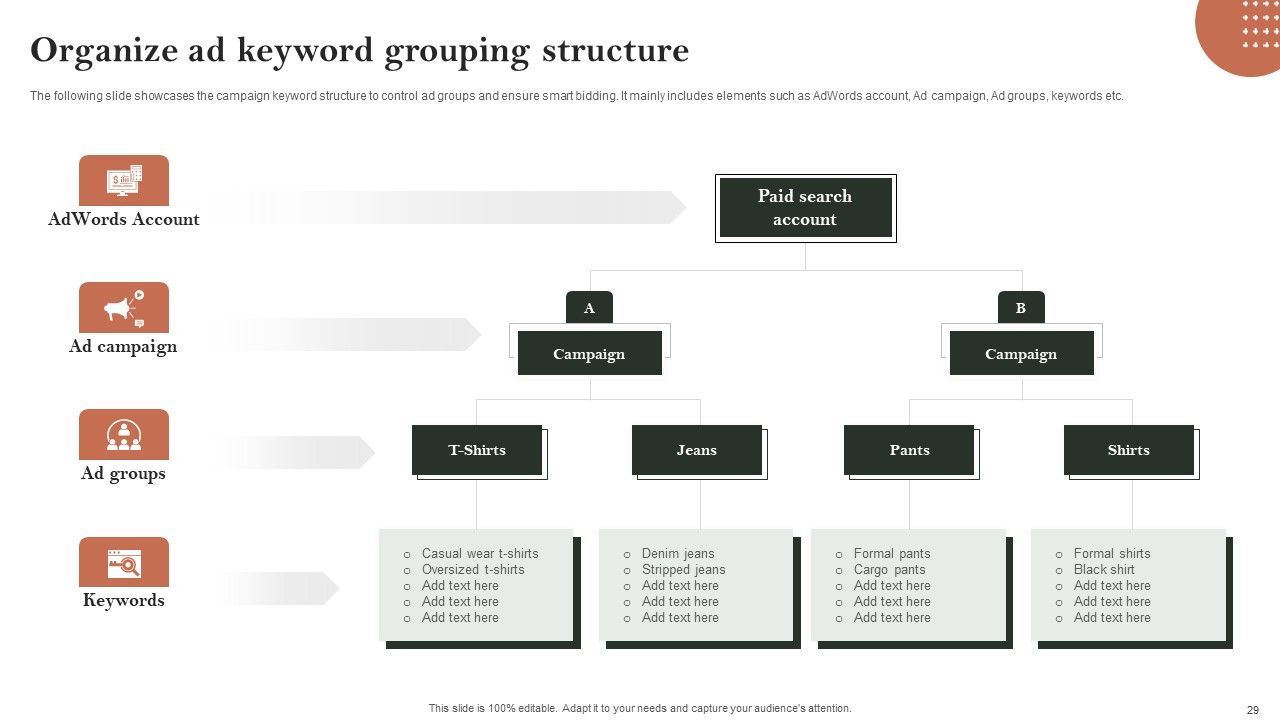 Search Engine Marketing Ad Campaign Administration To Optimize Web Ranking Ppt PowerPoint Presentation Complete Deck With Slides Slide29