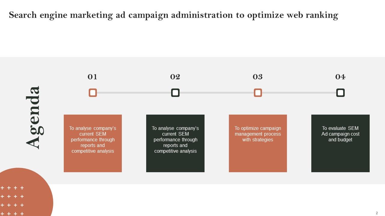 Search Engine Marketing Ad Campaign Administration To Optimize Web Ranking Ppt PowerPoint Presentation Complete Deck With Slides Slide02