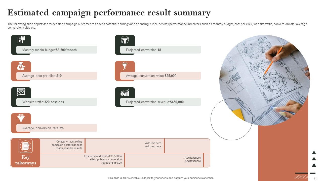 Search Engine Marketing Ad Campaign Administration To Optimize Web Ranking Ppt PowerPoint Presentation Complete Deck With Slides Slide41