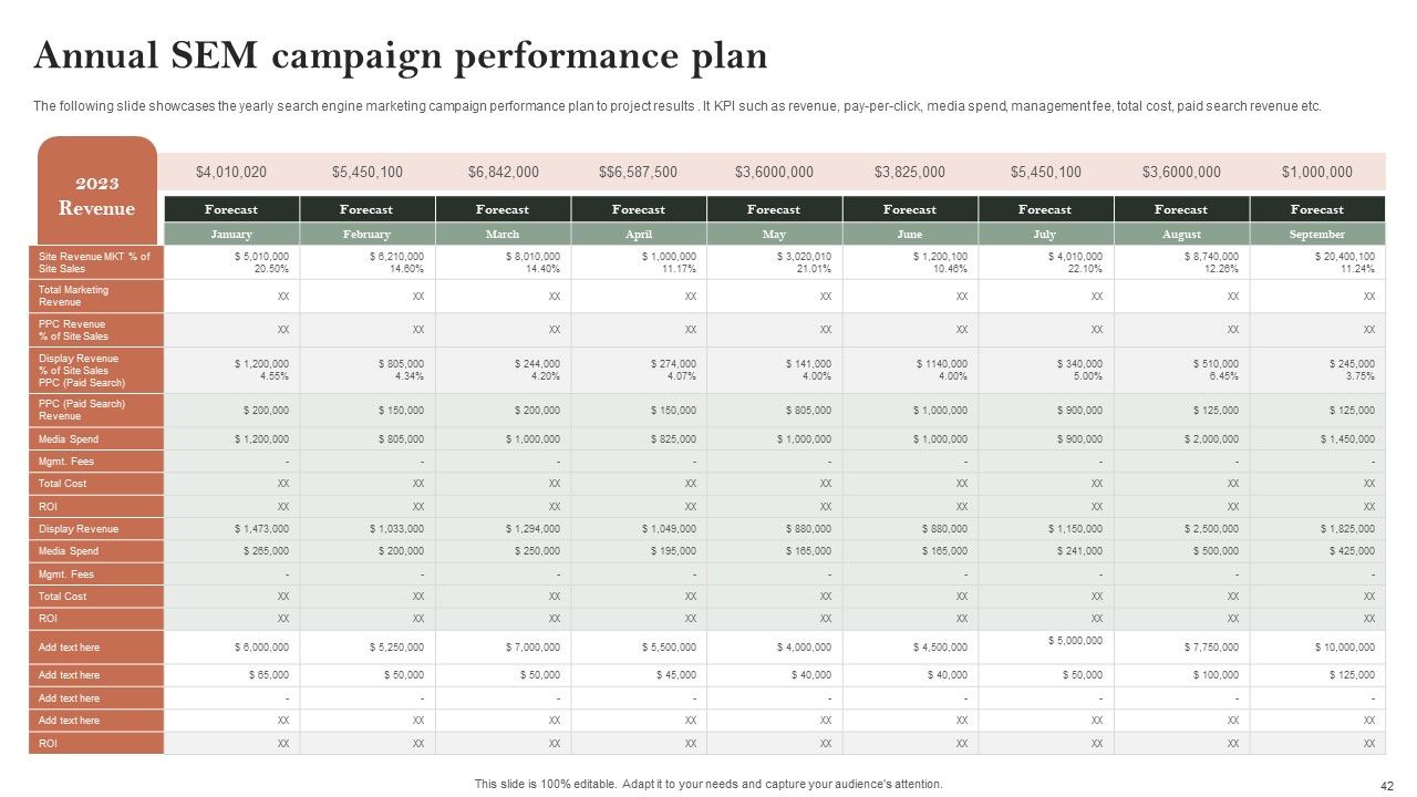 Search Engine Marketing Ad Campaign Administration To Optimize Web Ranking Ppt PowerPoint Presentation Complete Deck With Slides Slide42