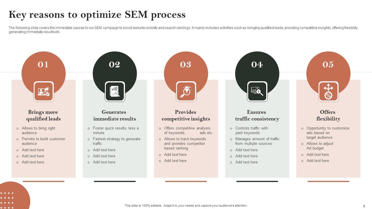 Search Engine Marketing Ad Campaign Administration To Optimize Web Ranking Ppt PowerPoint Presentation Complete Deck With Slides Slide09