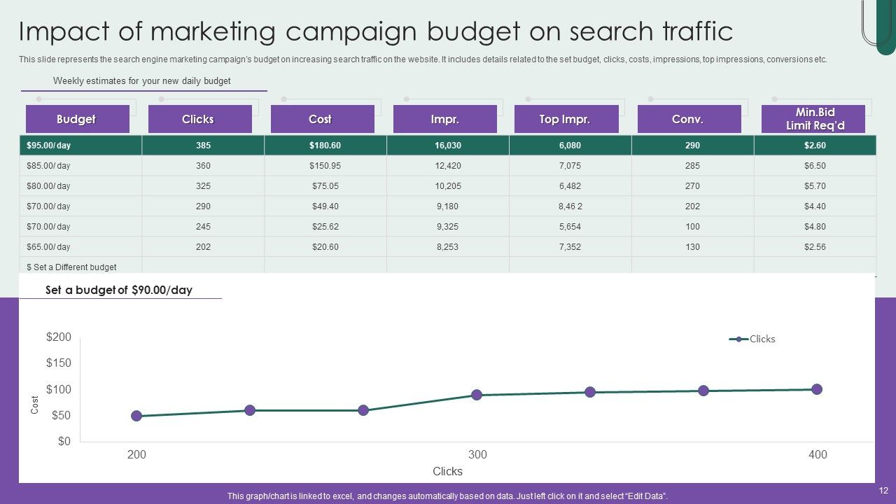 Search Engine Marketing Campaign Ppt PowerPoint Presentation Complete Deck With Slides Slide12