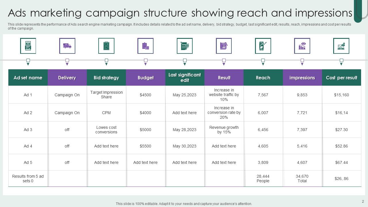 Search Engine Marketing Campaign Ppt PowerPoint Presentation Complete Deck With Slides Slide02