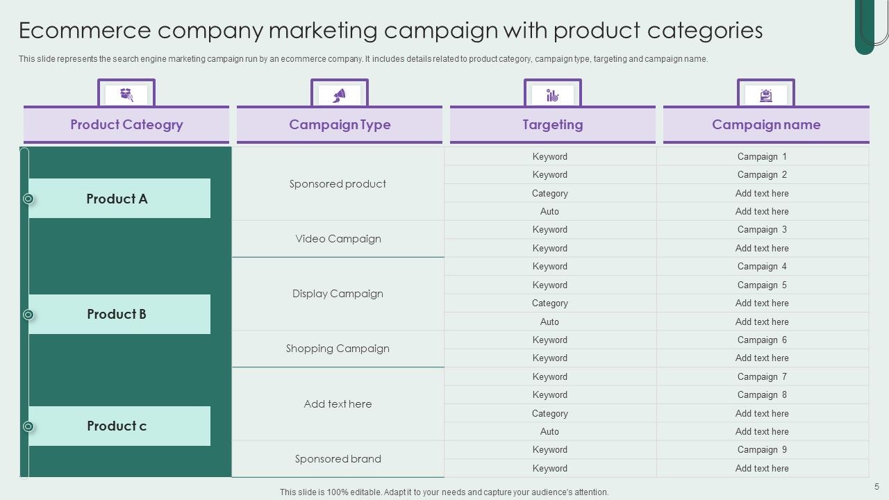 Search Engine Marketing Campaign Ppt PowerPoint Presentation Complete Deck With Slides Slide05