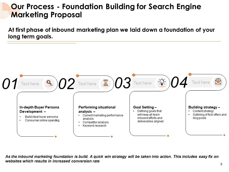 Search Engine Marketing Proposal Ppt PowerPoint Presentation Complete Deck With Slides Slide09