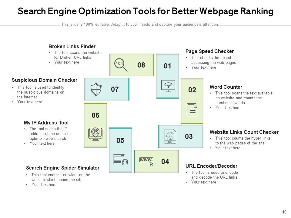 Search Engine Optimization SEO Performance Optimization Process Ppt PowerPoint Presentation Complete Deck Slide10