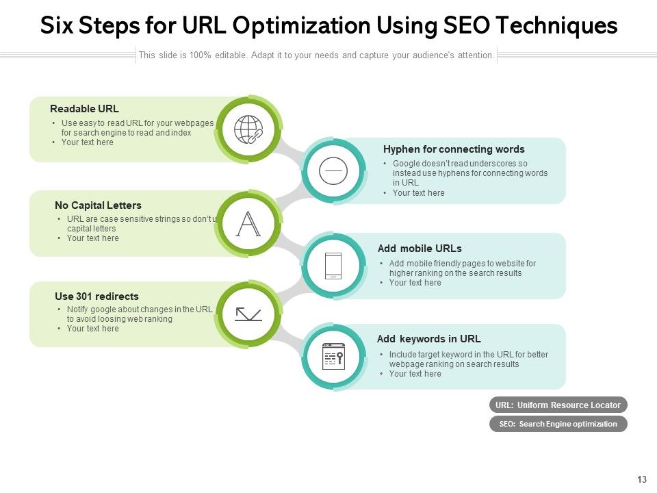 Search Engine Optimization SEO Performance Optimization Process Ppt PowerPoint Presentation Complete Deck Slide13