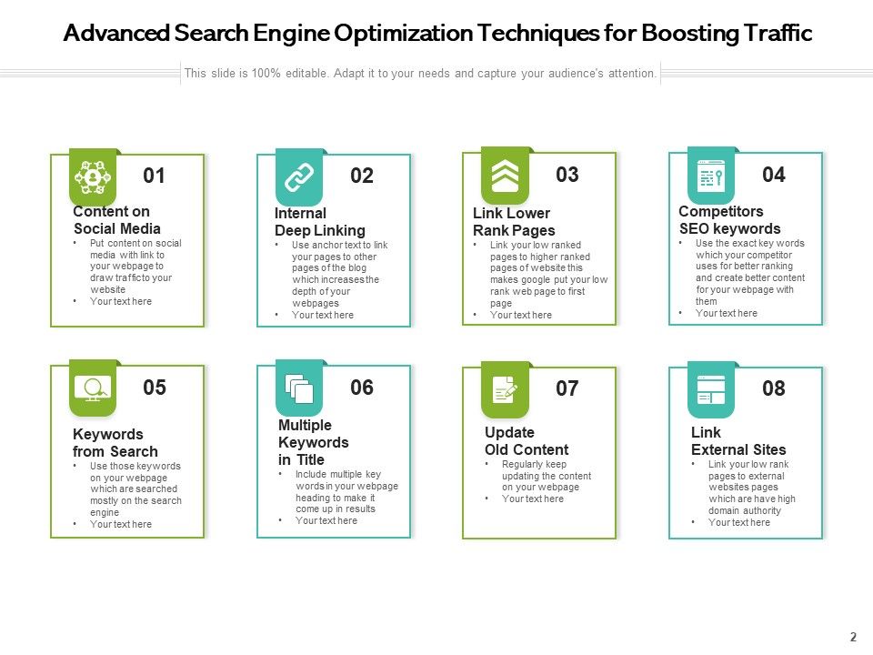 Search Engine Optimization SEO Performance Optimization Process Ppt PowerPoint Presentation Complete Deck Slide02