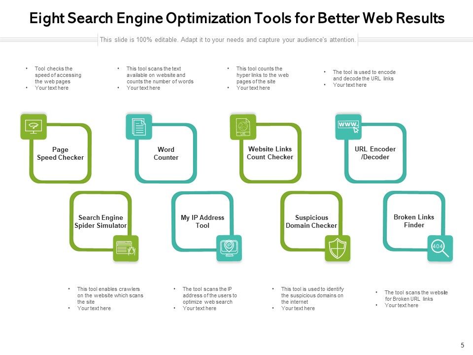 Search Engine Optimization SEO Performance Optimization Process Ppt PowerPoint Presentation Complete Deck Slide05