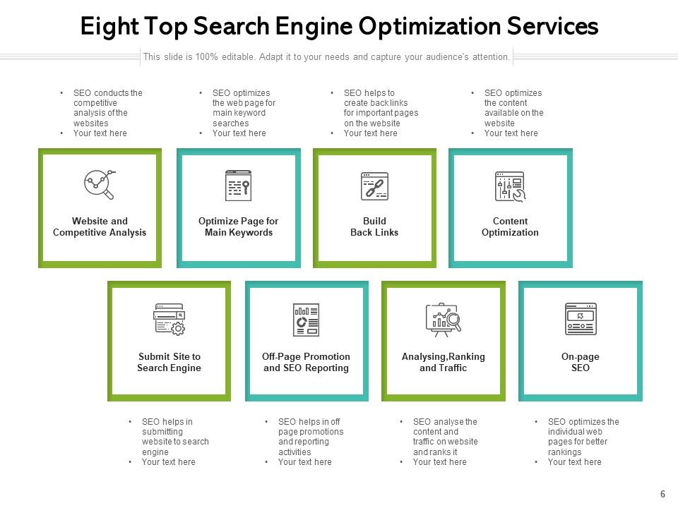 Search Engine Optimization SEO Performance Optimization Process Ppt PowerPoint Presentation Complete Deck Slide06