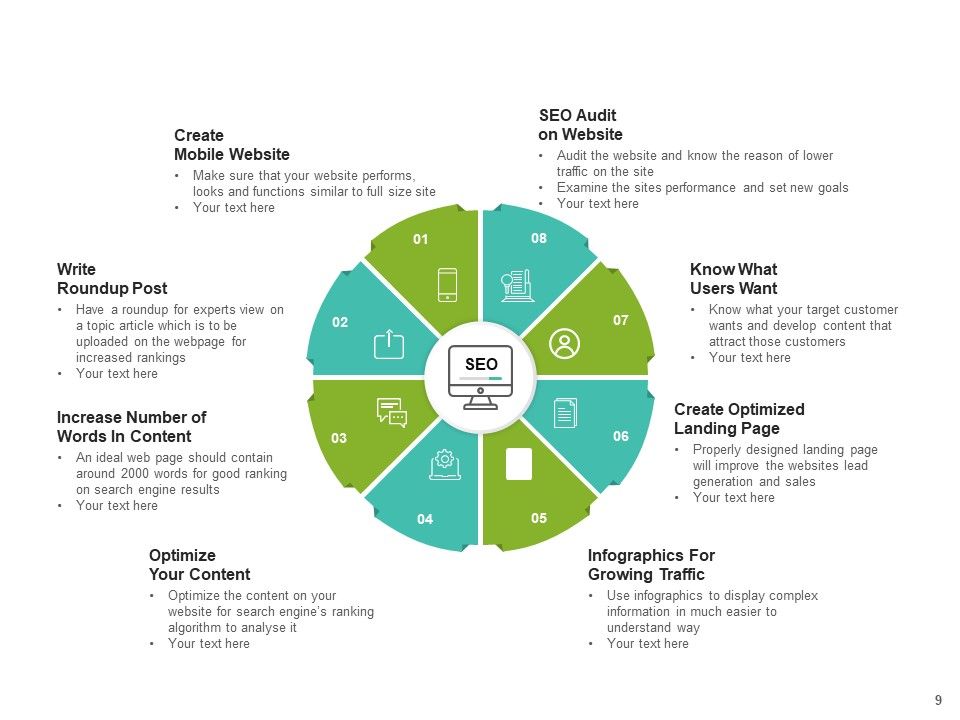 Search Engine Optimization SEO Performance Optimization Process Ppt PowerPoint Presentation Complete Deck Slide09