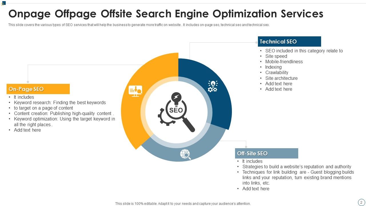 Search Engine Optimization Services Ppt PowerPoint Presentation Complete Deck With Slides Slide02