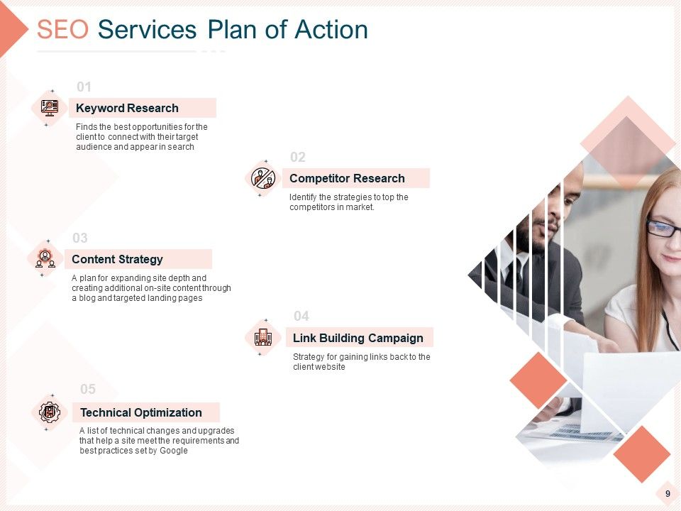 Search Engine Optimization Utilities Proposal Ppt PowerPoint Presentation Complete Deck With Slides Slide09