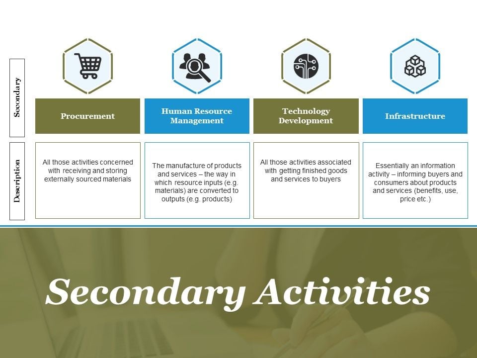 Secondary_Activities_Ppt_PowerPoint_Presentation_Icon_Inspiration_Slide_1.jpg