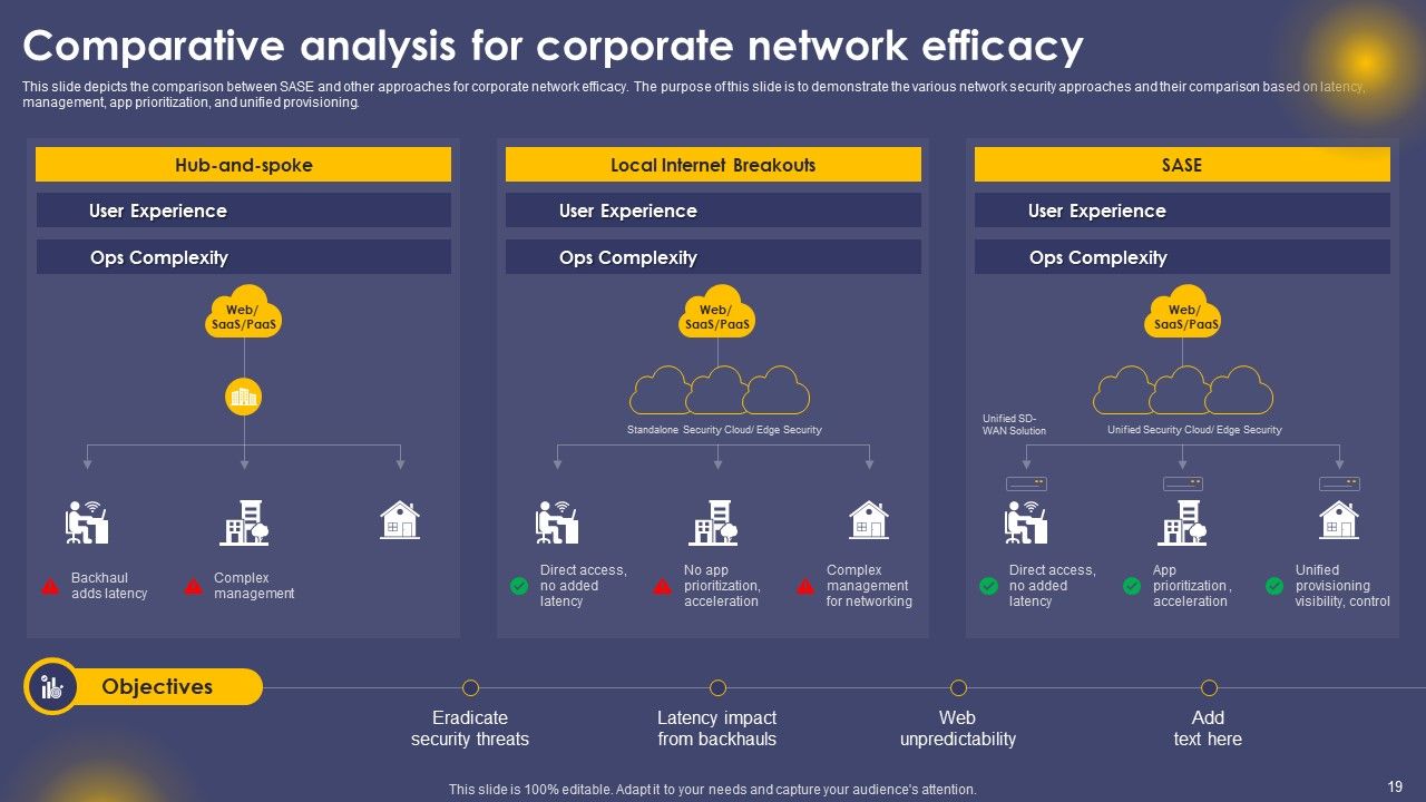 Secure Access Service Edge Cloud Security Model Ppt PowerPoint Presentation Complete Deck With Slides Slide19
