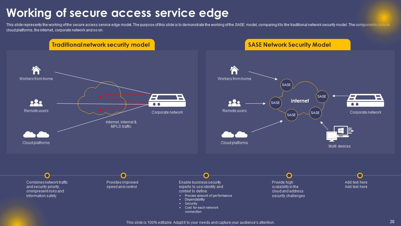 Secure Access Service Edge Cloud Security Model Ppt PowerPoint Presentation Complete Deck With Slides Slide20
