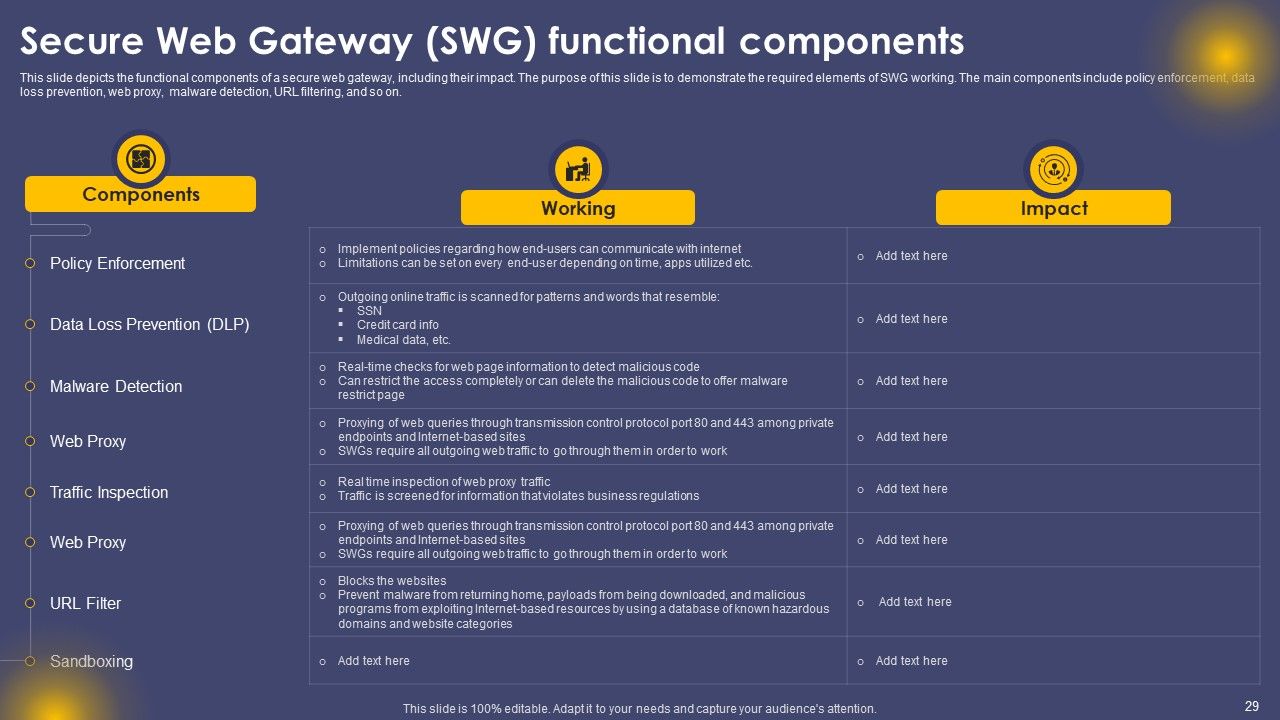 Secure Access Service Edge Cloud Security Model Ppt PowerPoint Presentation Complete Deck With Slides Slide29
