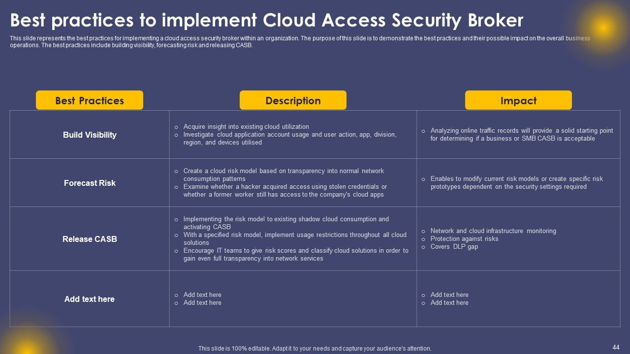 Secure Access Service Edge Cloud Security Model Ppt PowerPoint Presentation Complete Deck With Slides Slide44
