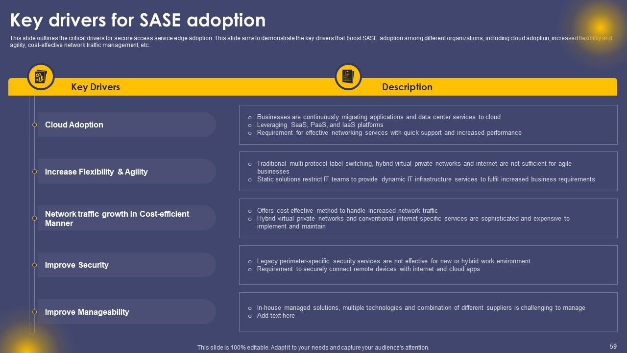 Secure Access Service Edge Cloud Security Model Ppt PowerPoint Presentation Complete Deck With Slides Slide59
