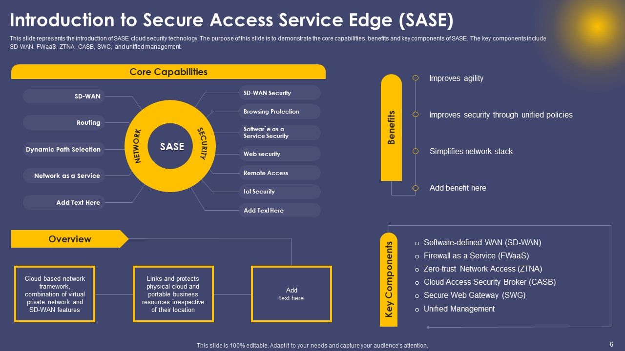 Secure Access Service Edge Cloud Security Model Ppt PowerPoint Presentation Complete Deck With Slides Slide06