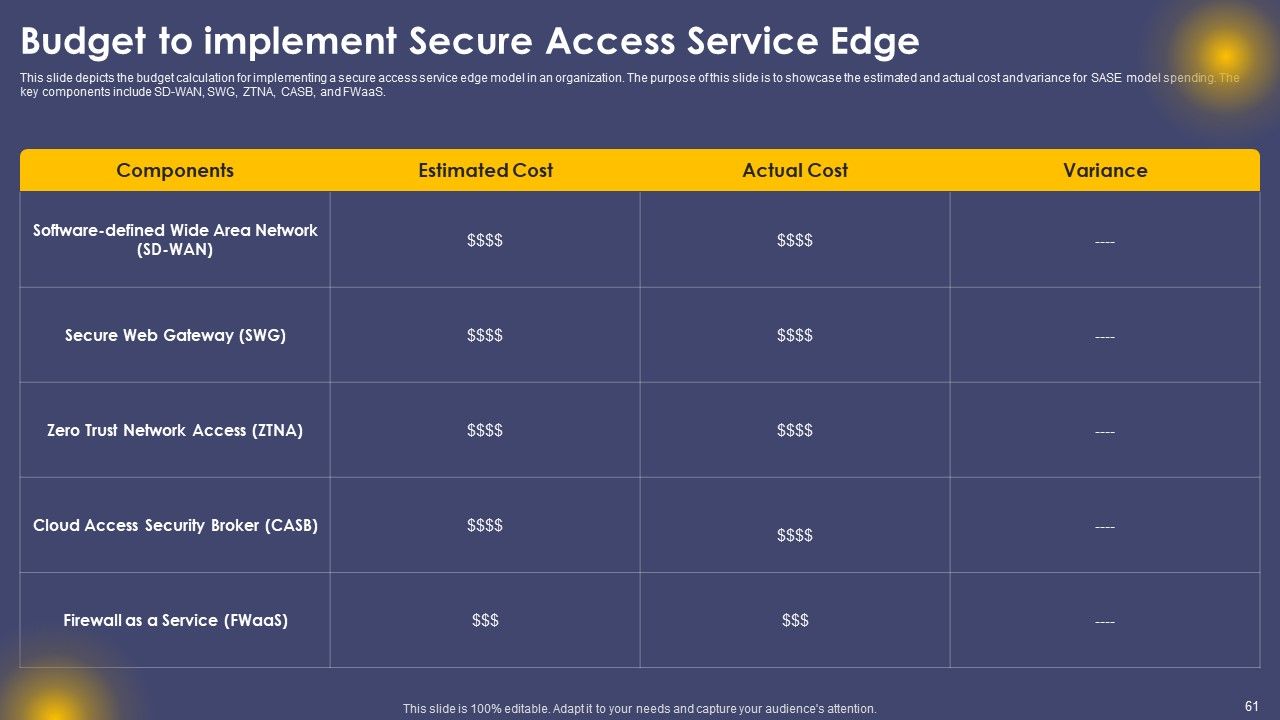 Secure Access Service Edge Cloud Security Model Ppt PowerPoint Presentation Complete Deck With Slides Slide61