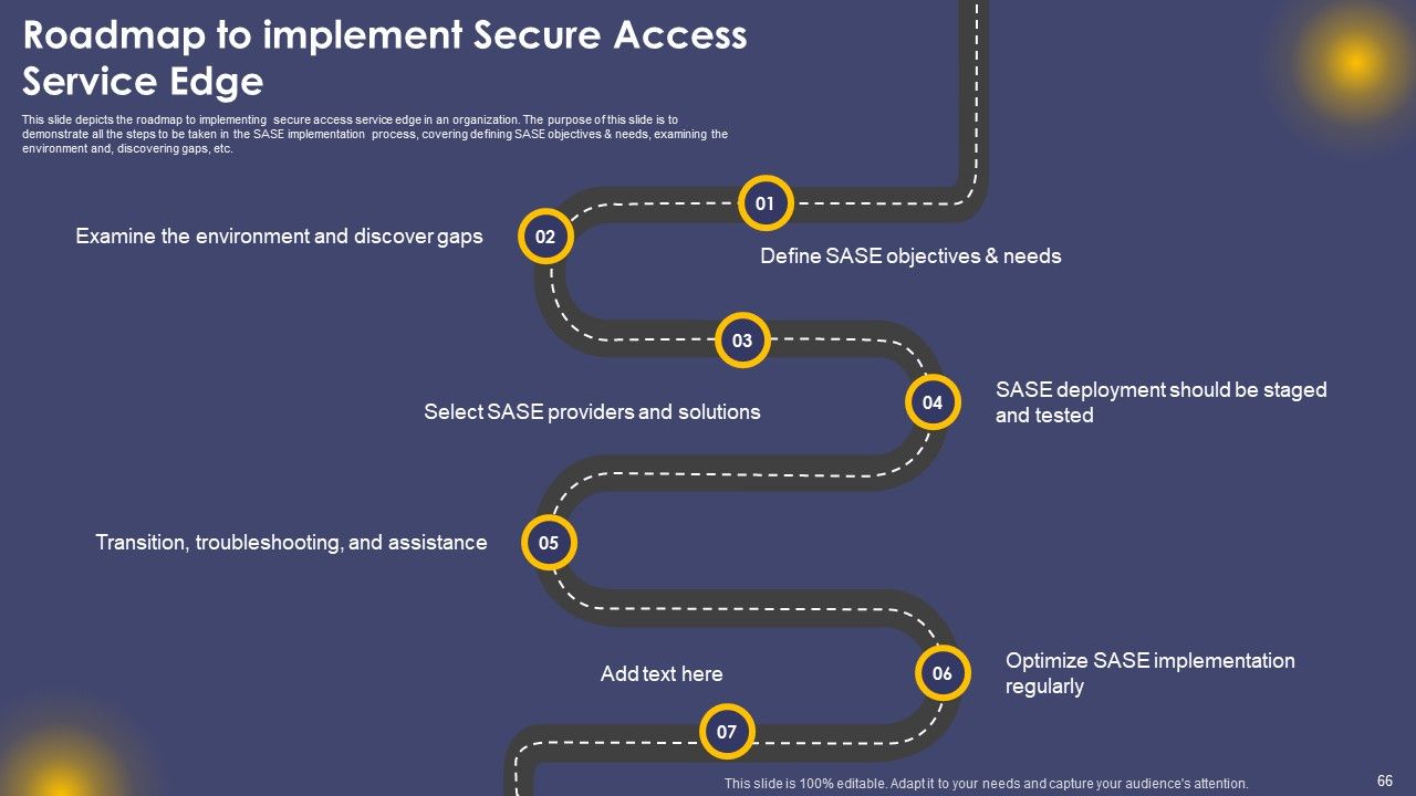 Secure Access Service Edge Cloud Security Model Ppt PowerPoint Presentation Complete Deck With Slides Slide66