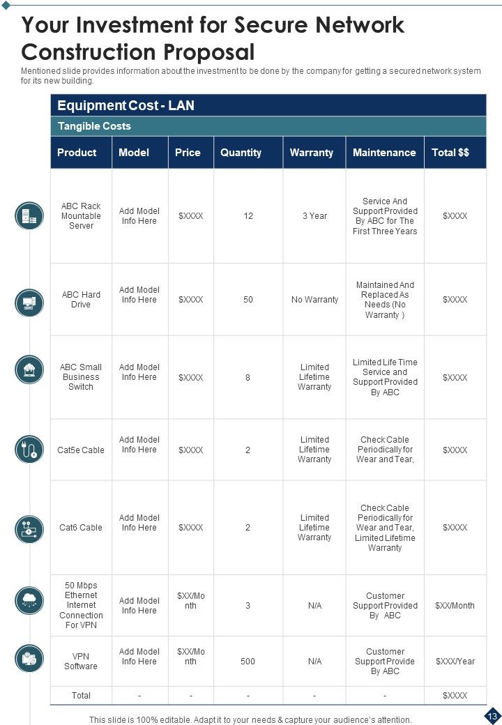 Secure Network Construction Proposal Example Document Report Doc Pdf Ppt Slide13