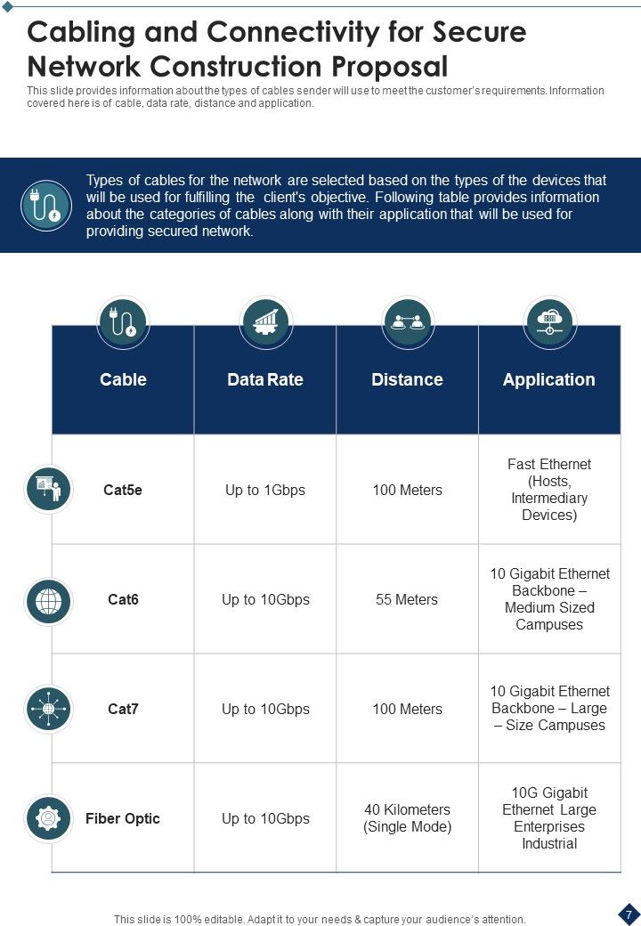 Secure Network Construction Proposal Example Document Report Doc Pdf Ppt Slide07