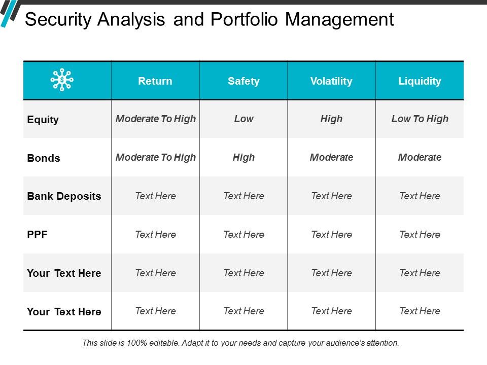 Security Analysis And Portfolio Management Ppt PowerPoint Presentation ...