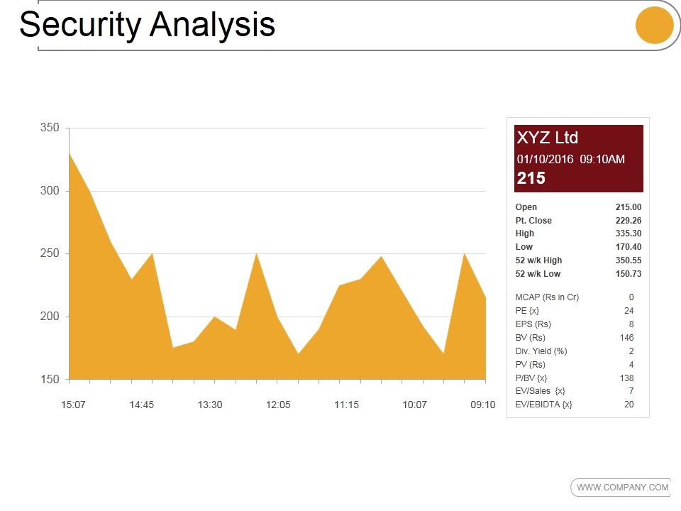 Security Analysis Ppt PowerPoint Presentation Show