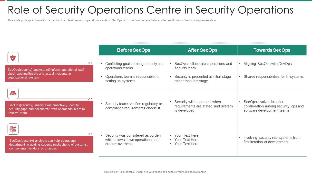 Security_And_Process_Integration_Role_Of_Security_Operations_Centre_In_Security_Operations_Inspiration_PDF_Slide_1.jpg